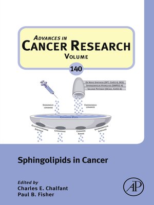 cover image of Sphingolipids in Cancer